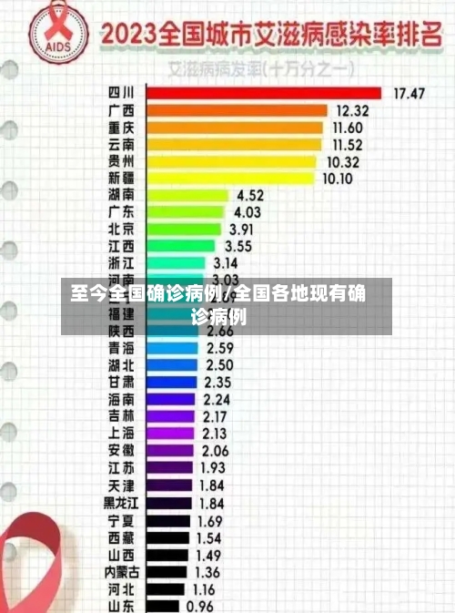 至今全国确诊病例/全国各地现有确诊病例-第3张图片