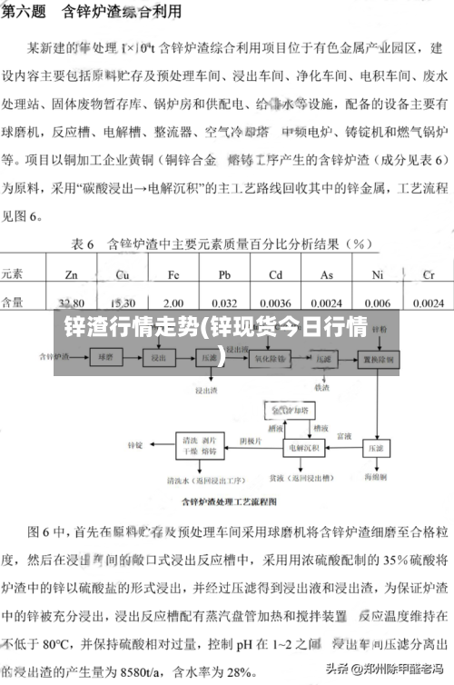 锌渣行情走势(锌现货今日行情)-第2张图片