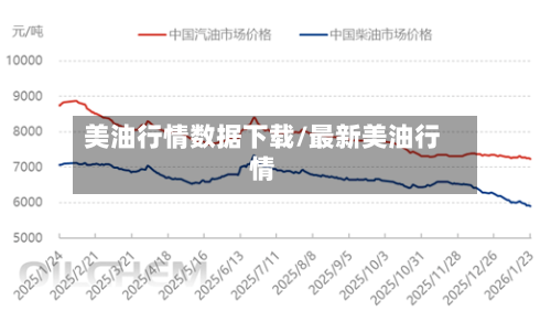 美油行情数据下载/最新美油行情