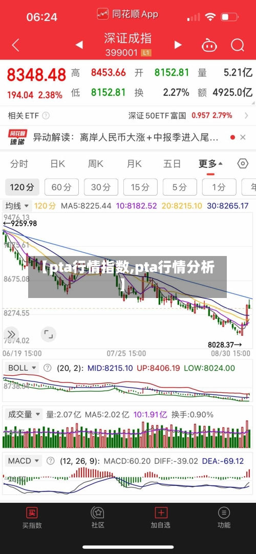 【pta行情指数,pta行情分析】