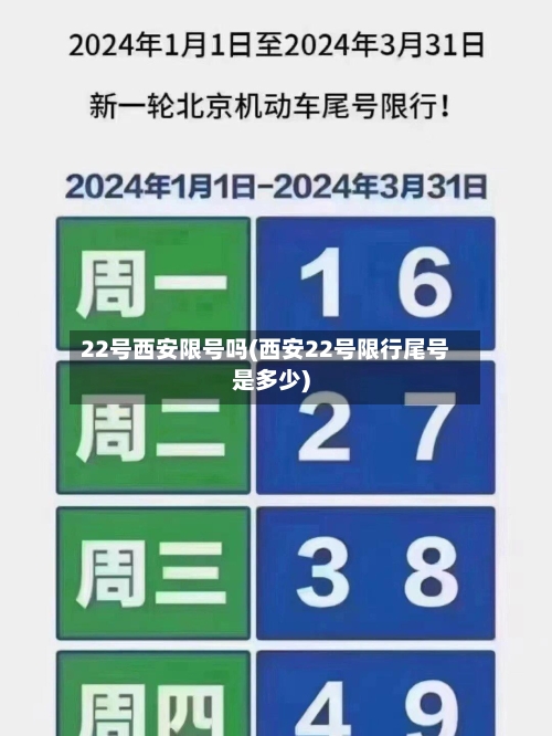 22号西安限号吗(西安22号限行尾号是多少)