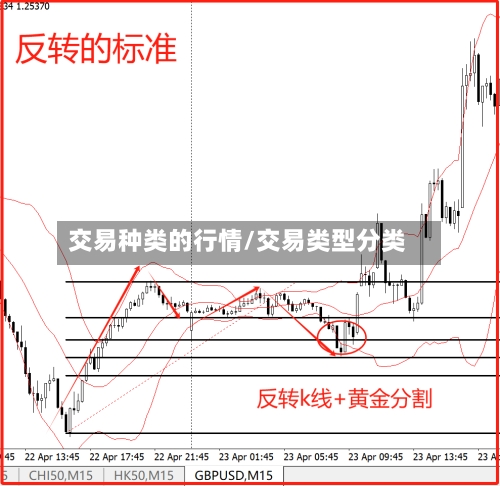 交易种类的行情/交易类型分类-第2张图片