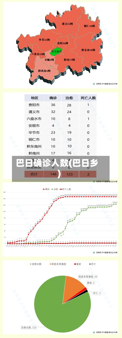 巴日确诊人数(巴日乡)-第2张图片