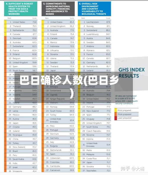 巴日确诊人数(巴日乡)