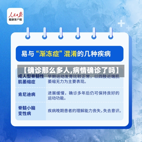 【确诊那么多人,病情确诊了吗】-第2张图片