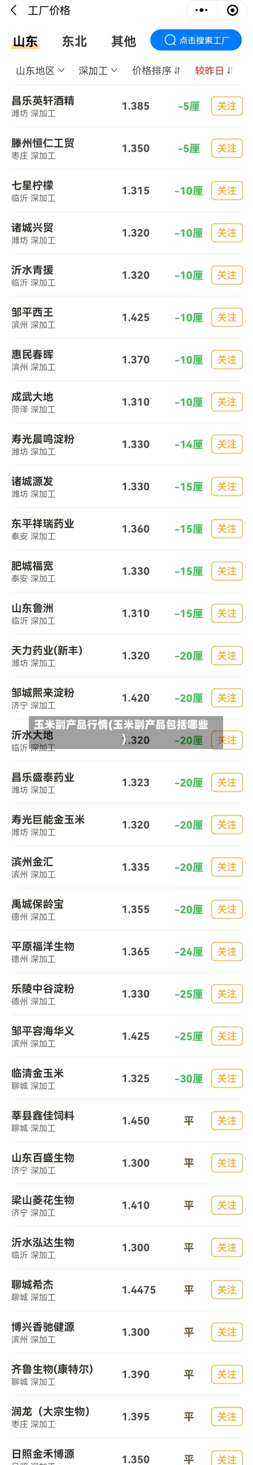 玉米副产品行情(玉米副产品包括哪些)