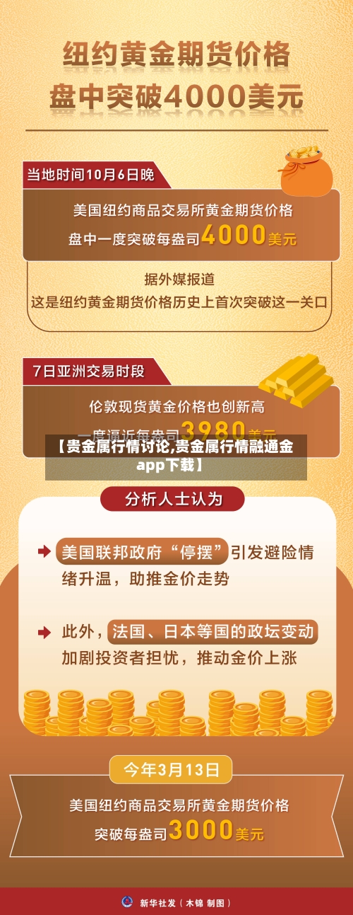 【贵金属行情讨论,贵金属行情融通金app下载】