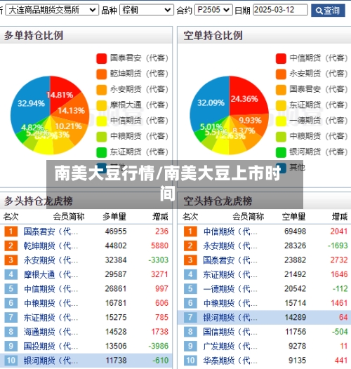 南美大豆行情/南美大豆上市时间-第2张图片