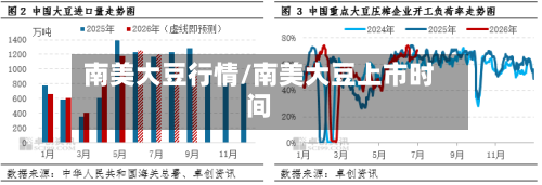 南美大豆行情/南美大豆上市时间-第3张图片