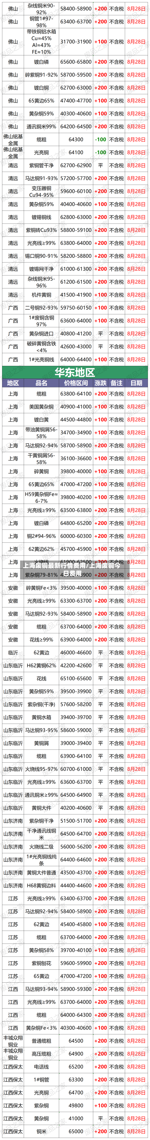 上海废铜最新行情费用/上海废铜今日费用