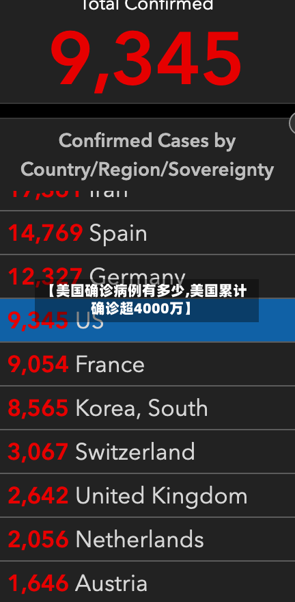 【美国确诊病例有多少,美国累计确诊超4000万】