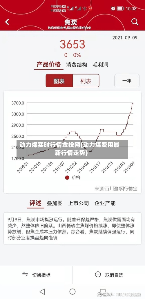 动力煤实时行情金投网(动力煤费用最新行情走势)