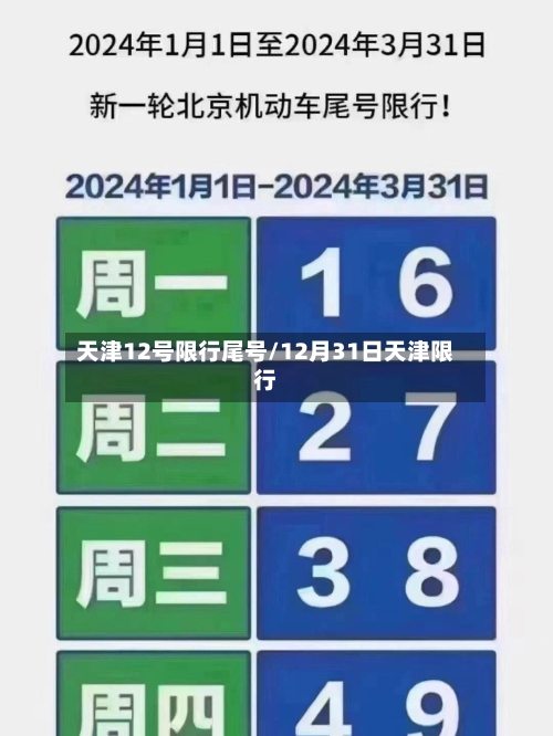 天津12号限行尾号/12月31日天津限行