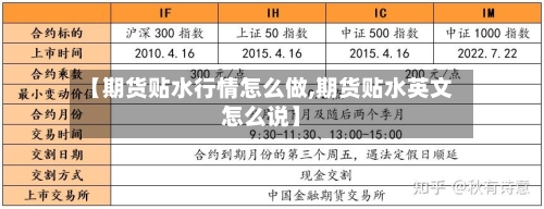 【期货贴水行情怎么做,期货贴水英文怎么说】-第2张图片
