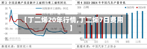 【丁二烯20年行情,丁二烯7日费用】-第2张图片