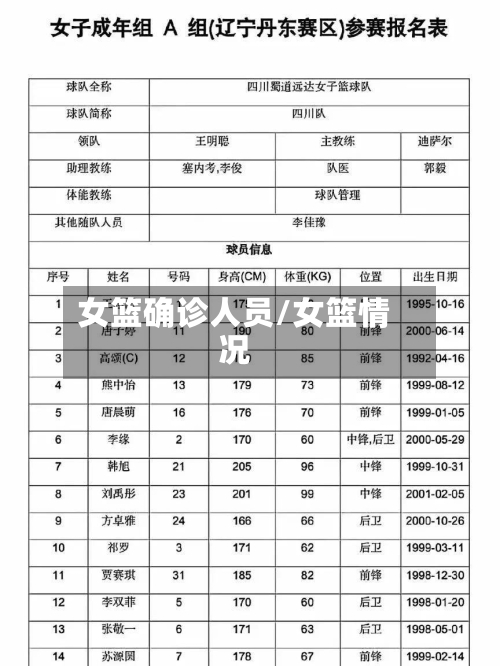 女篮确诊人员/女篮情况