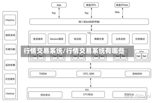 行情交易系统/行情交易系统有哪些