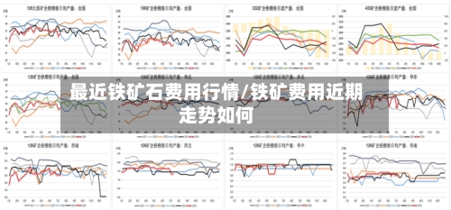 最近铁矿石费用行情/铁矿费用近期走势如何-第2张图片