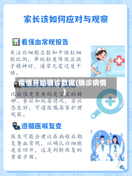 疫情开始确诊数据(确诊病情)