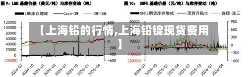 【上海铅的行情,上海铅锭现货费用】-第2张图片