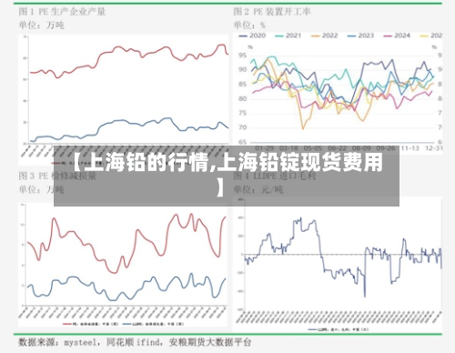 【上海铅的行情,上海铅锭现货费用】-第3张图片
