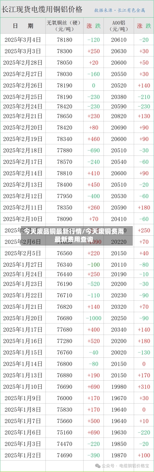今天废品铜最新行情/今天废铜费用最新费用查询-第2张图片