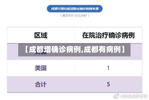 【成都增确诊病例,成都有病例】-第3张图片