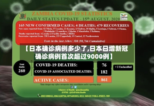 【日本确诊病例多少了,日本日增新冠确诊病例首次超过9000例】