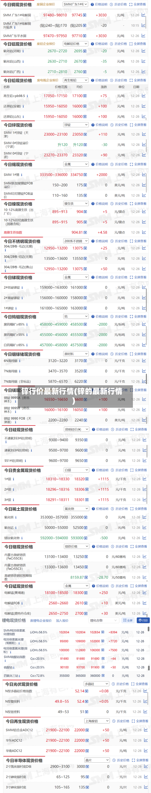 锌行价最新行情(锌的最新行情)