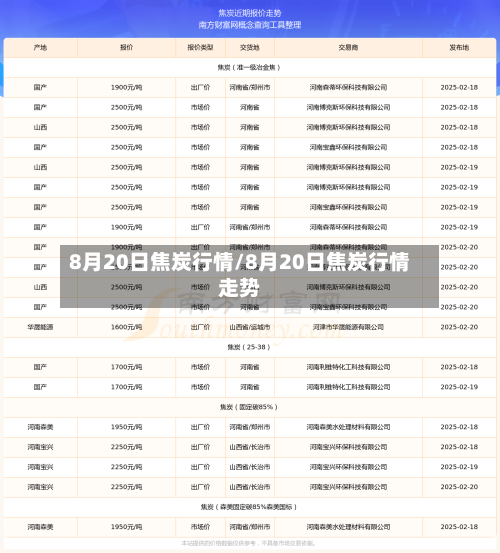 8月20日焦炭行情/8月20日焦炭行情走势-第2张图片