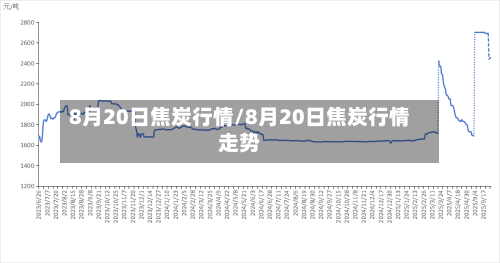 8月20日焦炭行情/8月20日焦炭行情走势