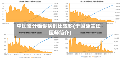 中国累计确诊病例比较多(于国泳主任医师简介)-第3张图片