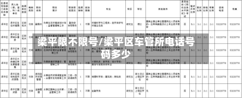 梁平限不限号/梁平区车管所电话号码多少