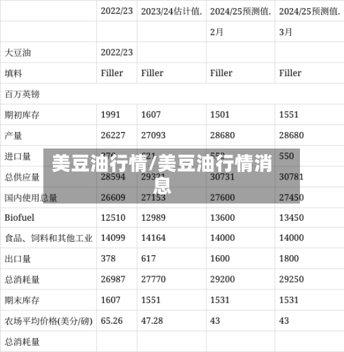 美豆油行情/美豆油行情消息