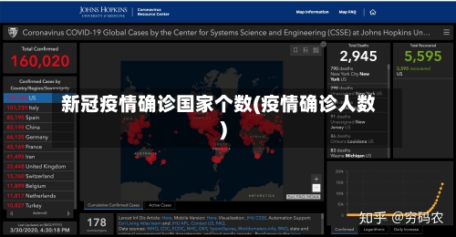 新冠疫情确诊国家个数(疫情确诊人数)