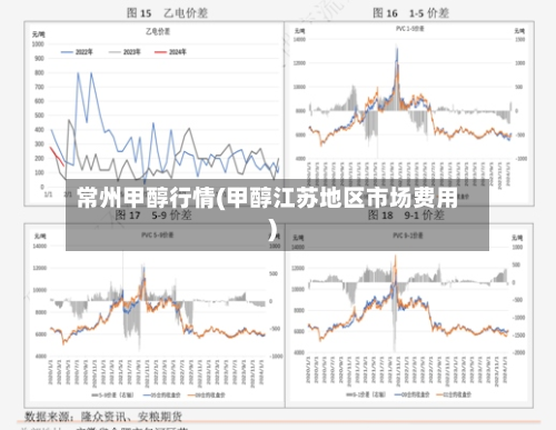 常州甲醇行情(甲醇江苏地区市场费用)-第2张图片