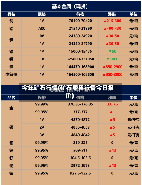 今年矿石行情(矿石费用行情今日报价)-第2张图片