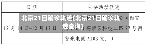 北京21日确诊轨迹(北京21日确诊轨迹查询)-第2张图片