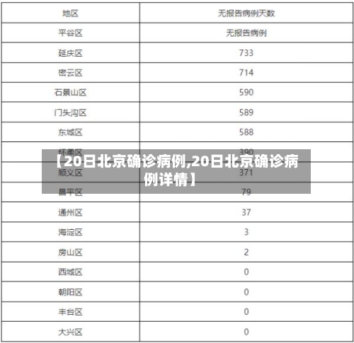 【20日北京确诊病例,20日北京确诊病例详情】