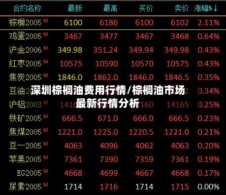 深圳棕榈油费用行情/棕榈油市场最新行情分析
