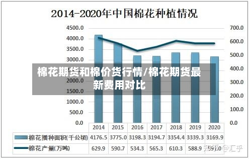 棉花期货和棉价货行情/棉花期货最新费用对比