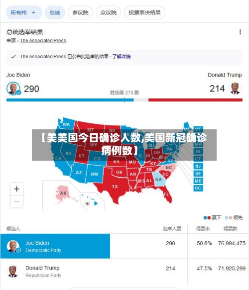 【美美国今日确诊人数,美国新冠确诊病例数】-第2张图片