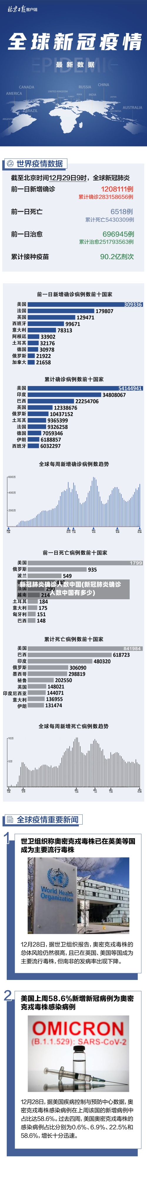 新冠肺炎确诊人数中国(新冠肺炎确诊人数中国有多少)-第2张图片