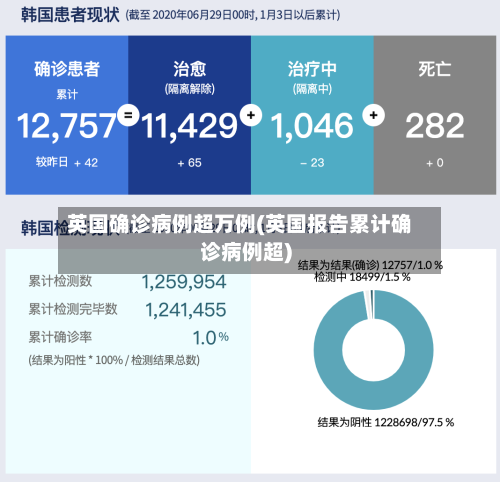 英国确诊病例超万例(英国报告累计确诊病例超)-第2张图片