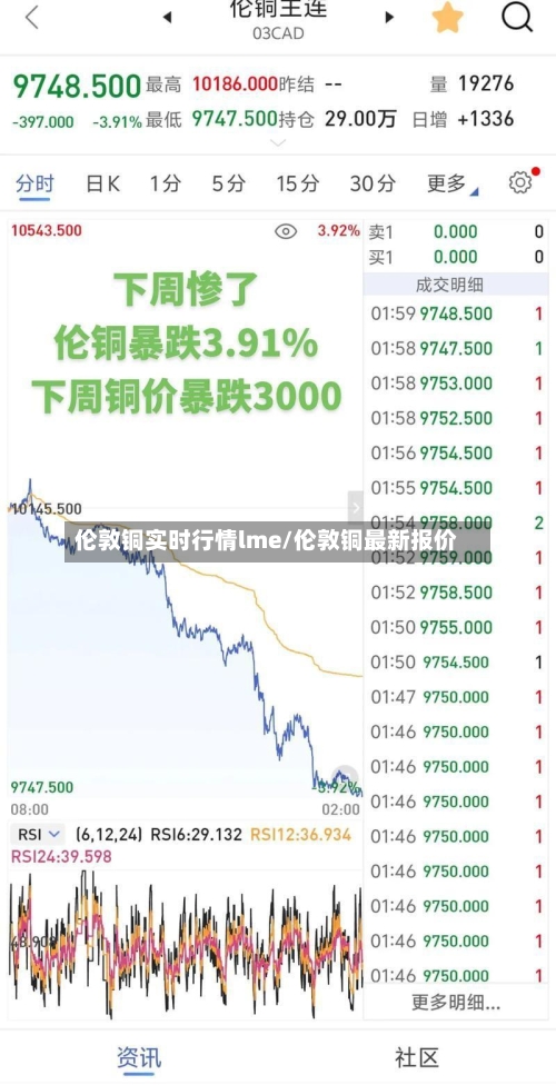 伦敦铜实时行情lme/伦敦铜最新报价