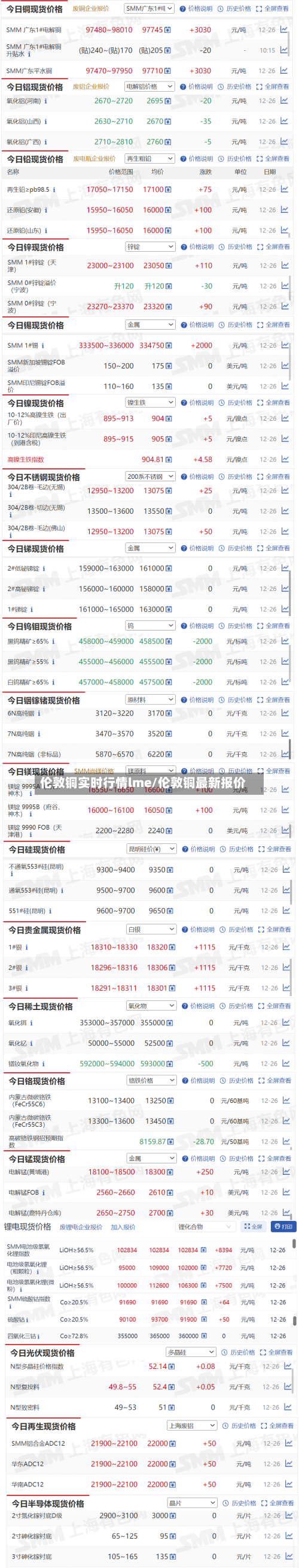 伦敦铜实时行情lme/伦敦铜最新报价-第3张图片
