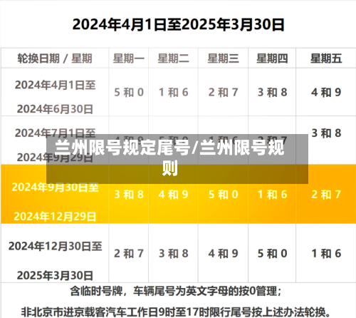兰州限号规定尾号/兰州限号规则