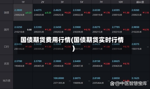 国债期货费用行情(国债期货实时行情)-第2张图片