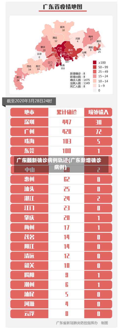 广东最新确诊病例轨迹(广东新增确诊病例)