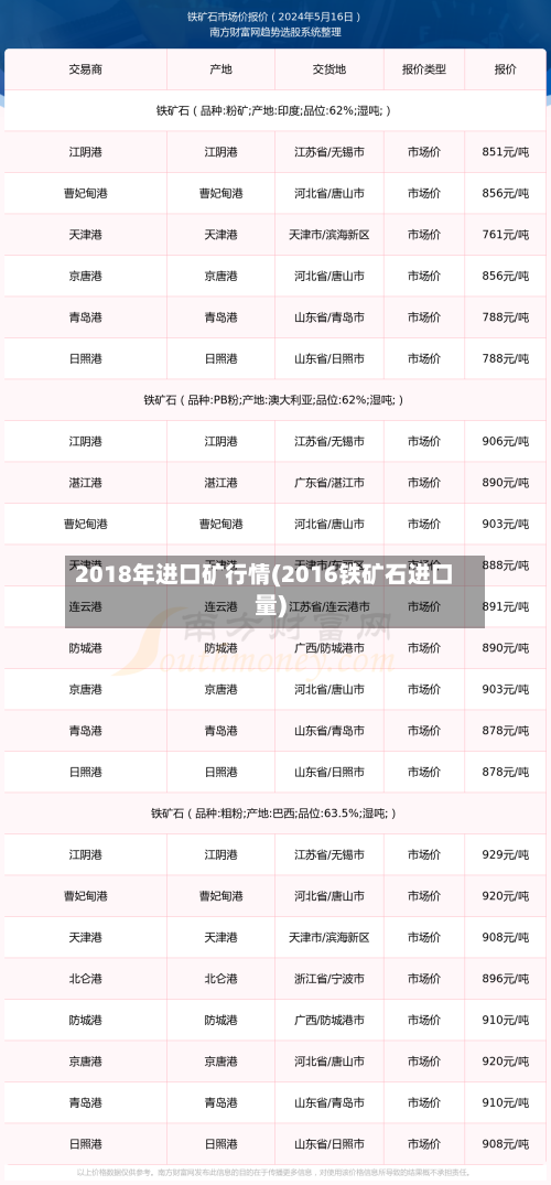 2018年进口矿行情(2016铁矿石进口量)-第2张图片